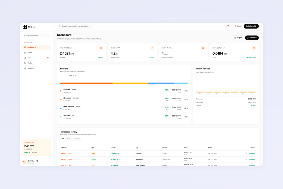 Motif product screen