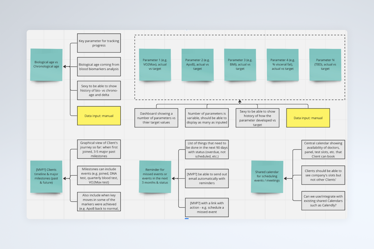 Superhuman interface
