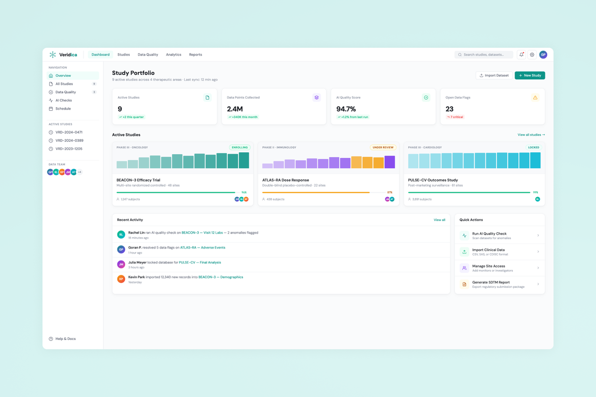 Veridica dashboard — data quality overview