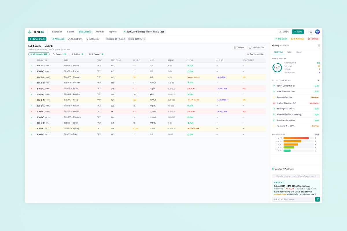 Veridica data quality review